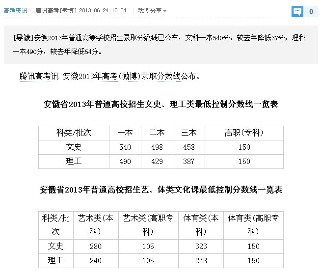 ★最新消息★ 2013年安徽高考录取分数线公布