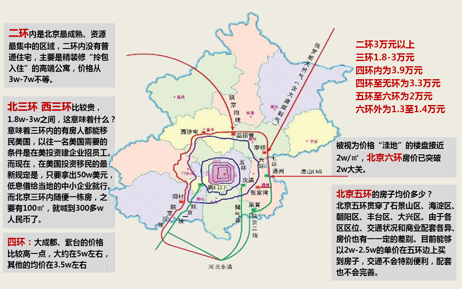 关于北京的房价已有太多故事,有段相声说的好